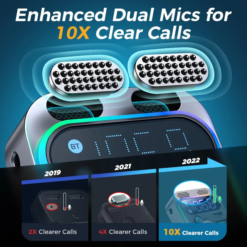 2023 Bluetooth 5.3 FM Transmitter for Car, [Stronger Dual Mics Deep Bass Sound] , 48W PD&QC3.0 Car Charger Bluetooth Adapter